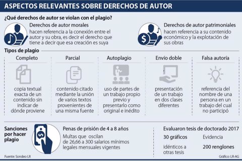 plagio