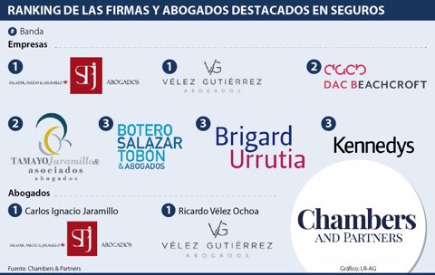 Asuntos_Ranking_p4-FDS