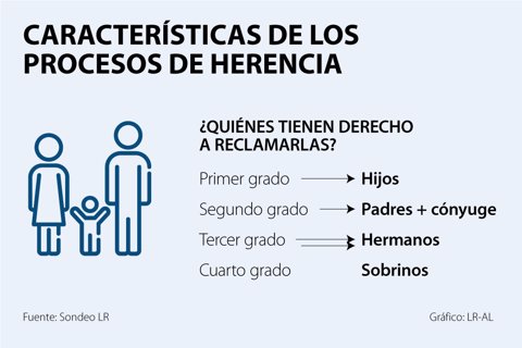 AsuntosWeb_Herencias_720