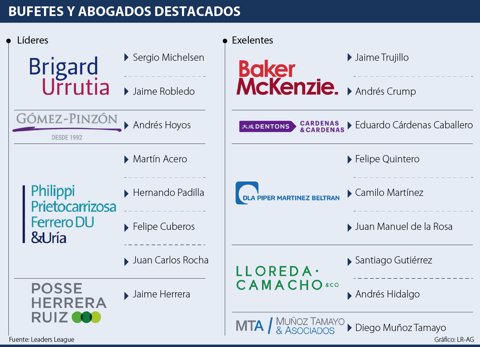 Asuntos_Leaders_p8-Lunes