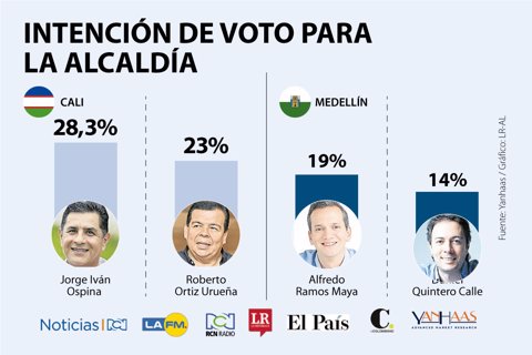 AsuntosWeb_EncuestaAlcaldes_720