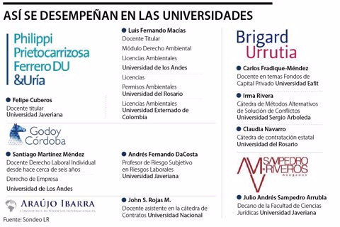 grafico