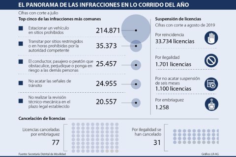 Asuntos_Licencias_pag3-Viernes (1)