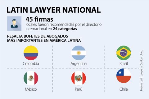 AsuntosWeb_LatinLawyers_720