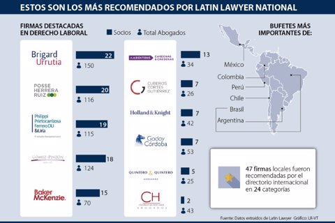 asuntos_latinlawyer_p3_sabado