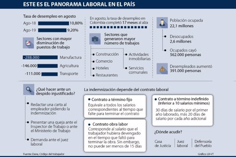 asuntos_despido_p3