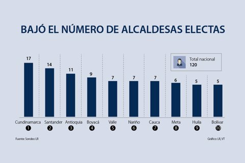 primera_distribucion-departamentos_asuntos720