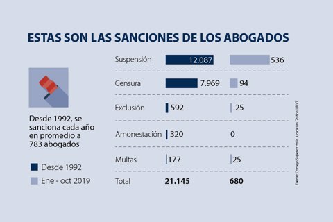 asuntos_disciplinarias_p4_720