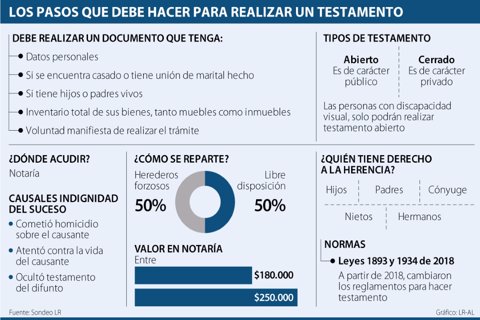 Asuntos_Testamento_p