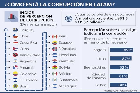 asuntos_corrupcion_p4_1200