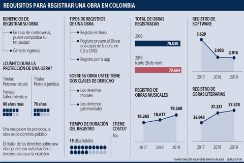 al_registro_obras_web
