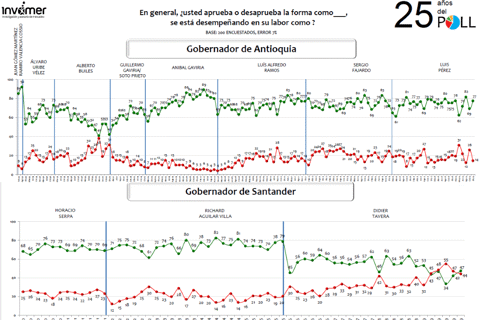Gobernadores AL