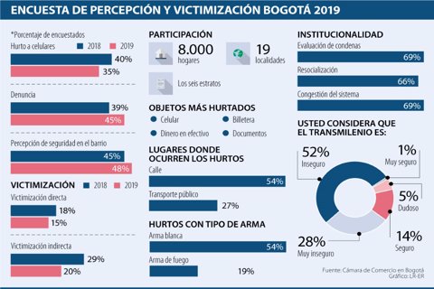 AL_victimizacion_Pag