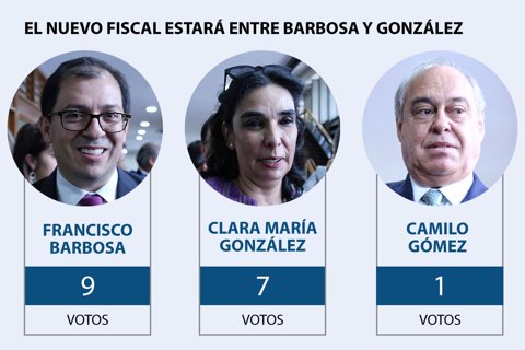 votaciones_fiscalia