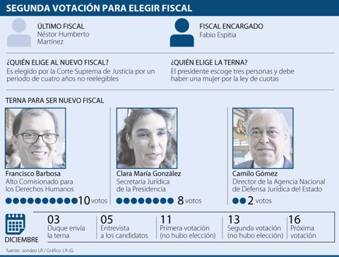 AsuntosLegales_Votacion_WebFDS