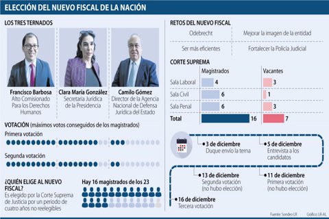 Asuntos_EleccionNuevoFiscal_p1