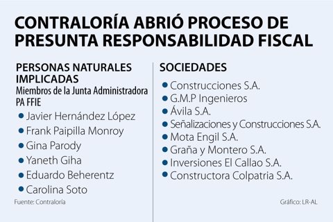 Asuntos_ProcesoContraloria_720