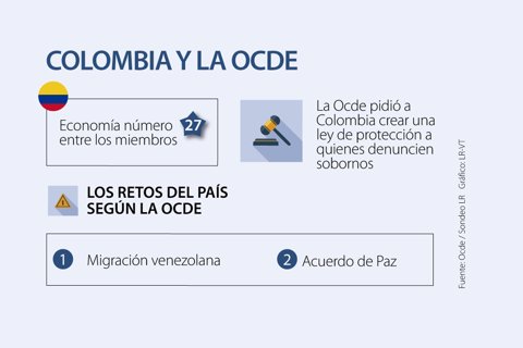 asuntos_colombiayocde_p3_720