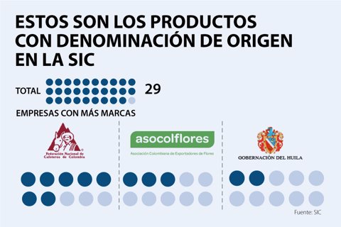 Asuntos_DenominacionOrigenSIC_p1_720