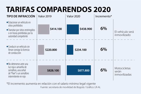 AsuntosWeb_TarifasComparendos2020_720 (1)