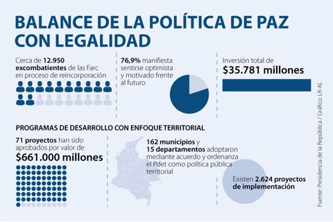 AsuntosWeb_PoliticaPaz_720