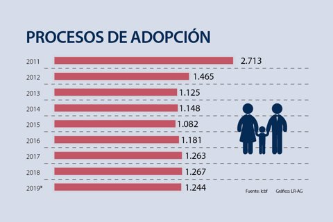 Asuntos_Adopciones_p1_Miercoles_720