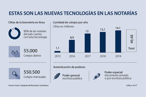 asuntos_tecnologianotarias_p2_lunes_720