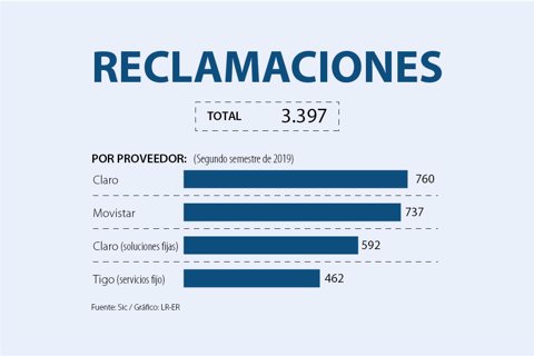 AL_PrimeraReclamaciones