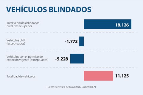 AsuntosWeb_CarrosBlindados_720