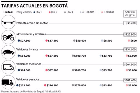 movilidad
