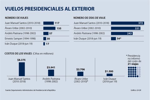 al_viajes_presidenciales_p4_1080x720