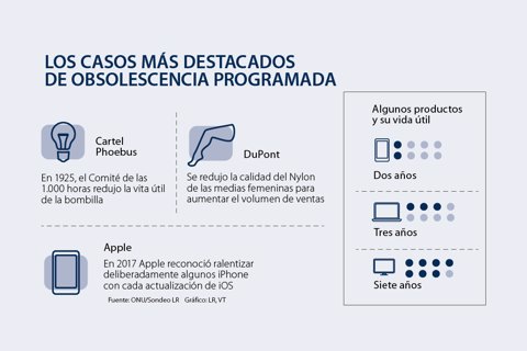 asuntos_obsolescencia_720