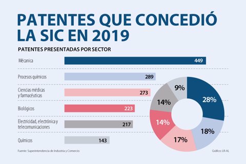 Asuntos_Patentes_720