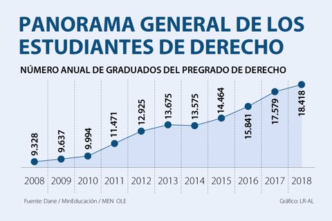 Asuntos_EstudiantesDerecho_Web720