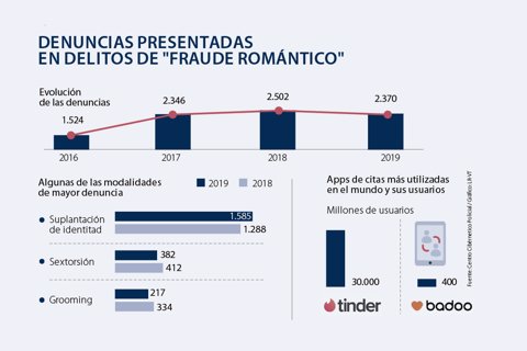 asuntos_frauderomantico_720