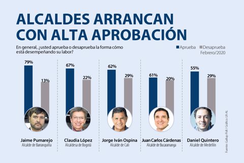 Primera_Gallup720