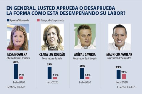 al_web_gobenadores_1080x720