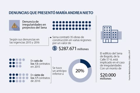 asuntos_denunciassena_p_sabado_720