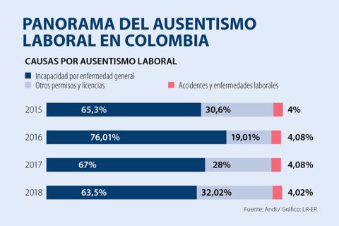 AL_ausentismo_720