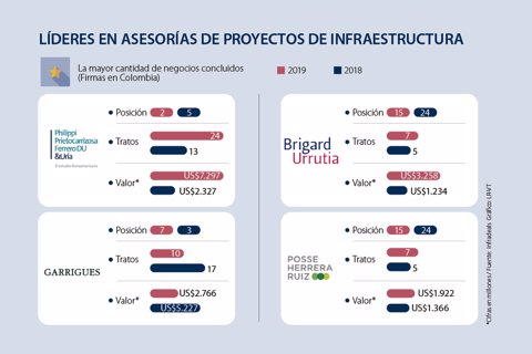 asuntos_infraestructura_p3_720