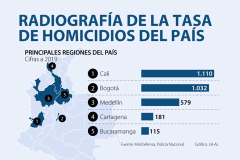 Asuntos_Homicidios_720
