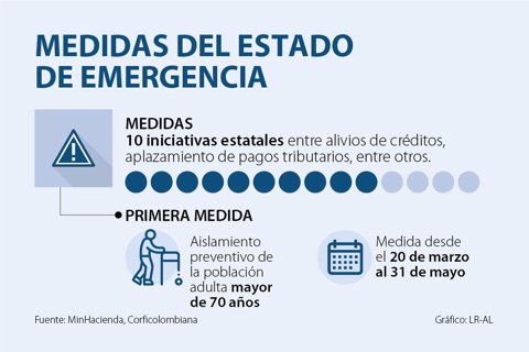 Asuntos_MedidasEmergencia_720