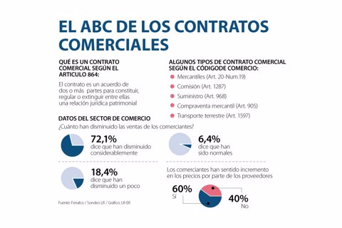 AL_contratos_AL