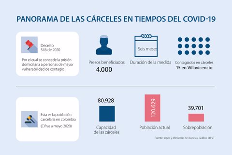 asuntos_carceles_p15-720