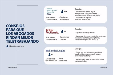 Asuntos_TeletrabajoAbogados_p15-16_Lunes_v2_1080x720_v2