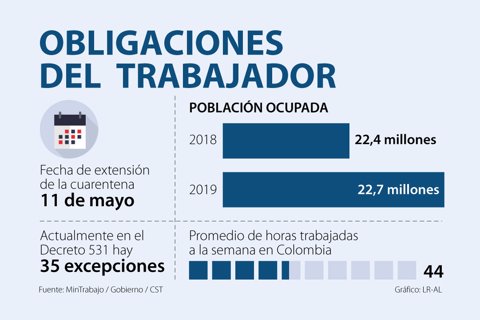 Asuntos_ObligacionesTrabajadores_720