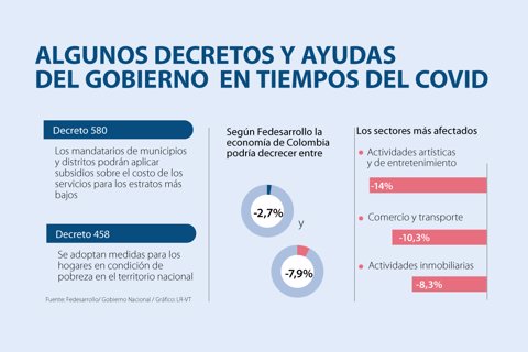 asuntos_decretoscovid_p15_720