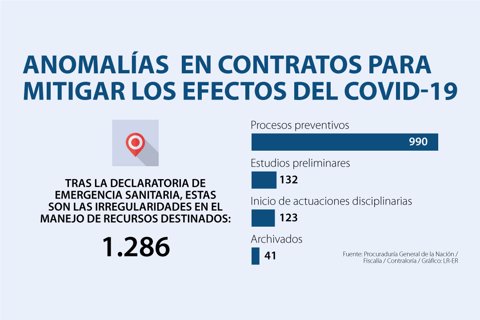 AL_casosIrregularidades_WEB
