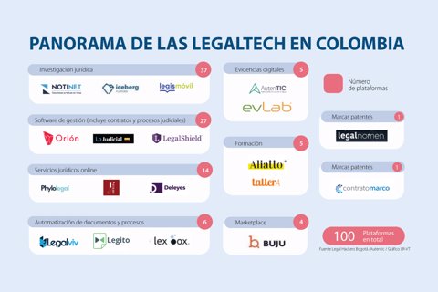 asuntos_legaltech_p15_lunes_v2_720