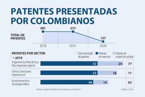 Asuntos_SolicitudPatentes_720